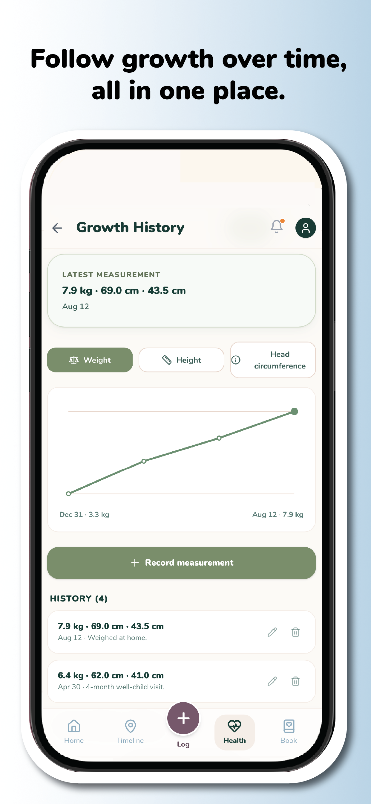 Growth History